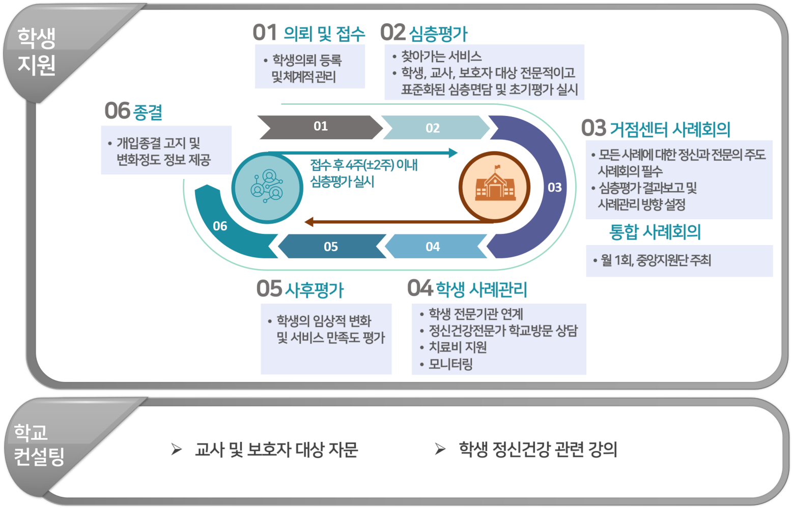 학교방문지원사업